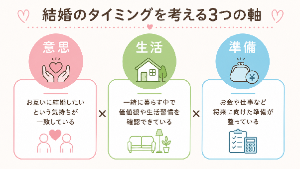 同棲から結婚するタイミングの考え方