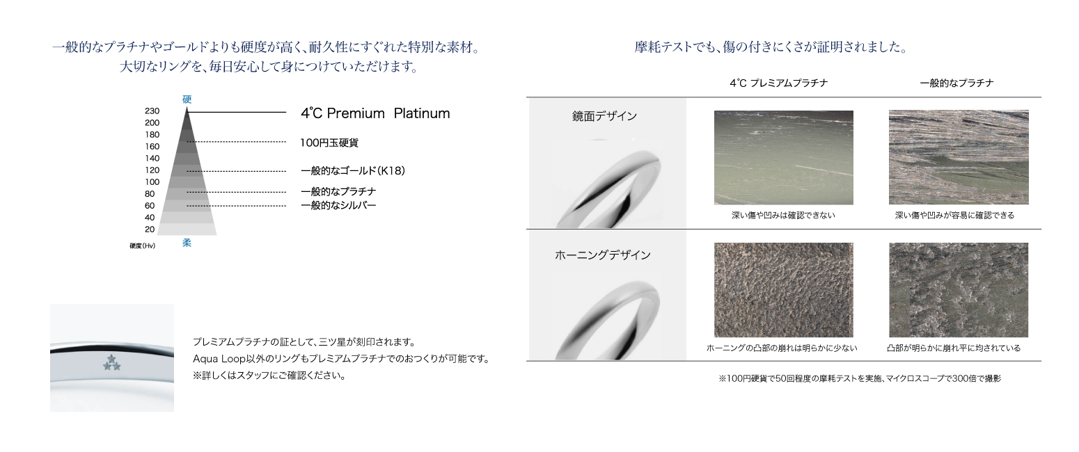 ４℃ Premium Platinum